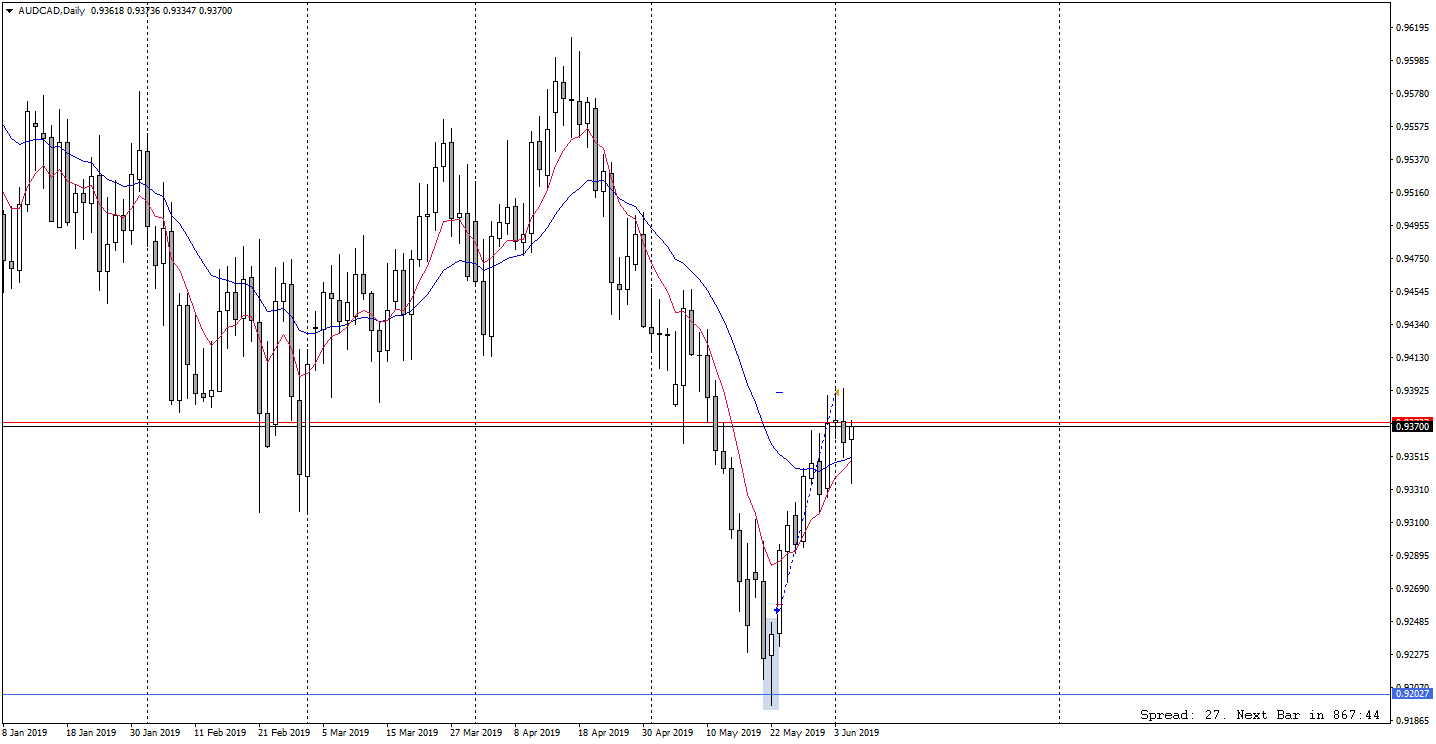 AUDCADDaily.png