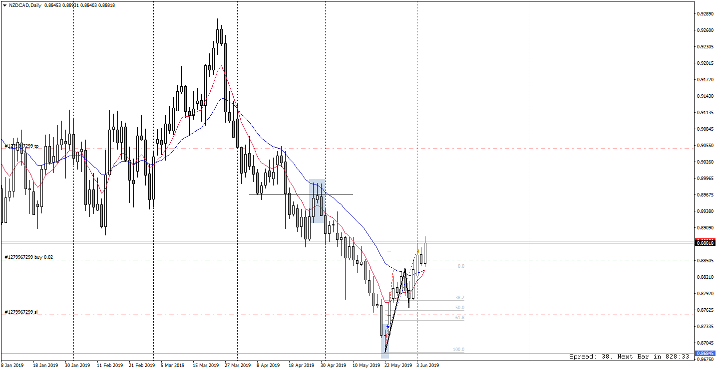 NZDCADDaily.png
