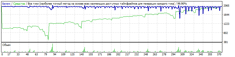Brainy_Locker-EURUSD-19.04.18-10.05.18-DD1000.gif