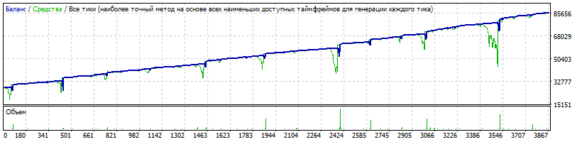 EA_-_Setka_v1.43_-_EURJPY_-_280$_-_20150601-20160531_-_shkar_-_StrategyTester.gif