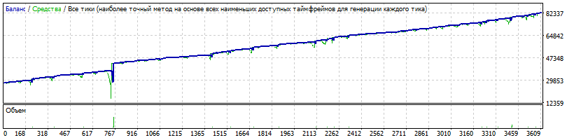 EA_-_Setka_v1.43_-_EURJPY_-_280$_-_20160601-20170531_-_shkar_-_StrategyTester.gif