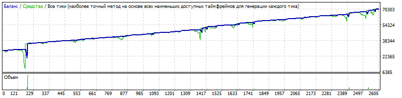 EA_-_Setka_v1.43_-_EURJPY_-_280$_-_20170601-20180531_-_shkar_-_StrategyTester.gif