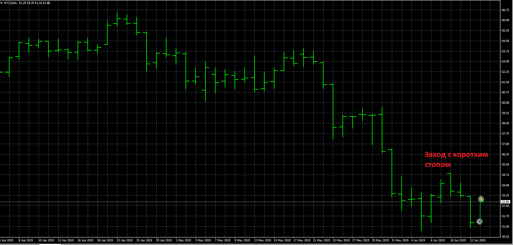 Нефть_Д1.PNG