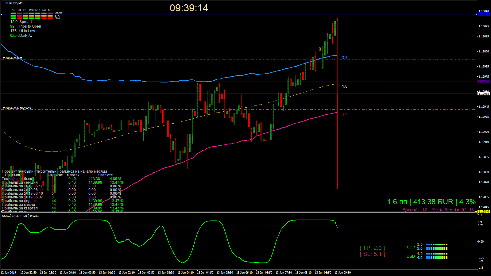 EURUSD_M5_2019.06.13_09.39.14_Manual.gif
