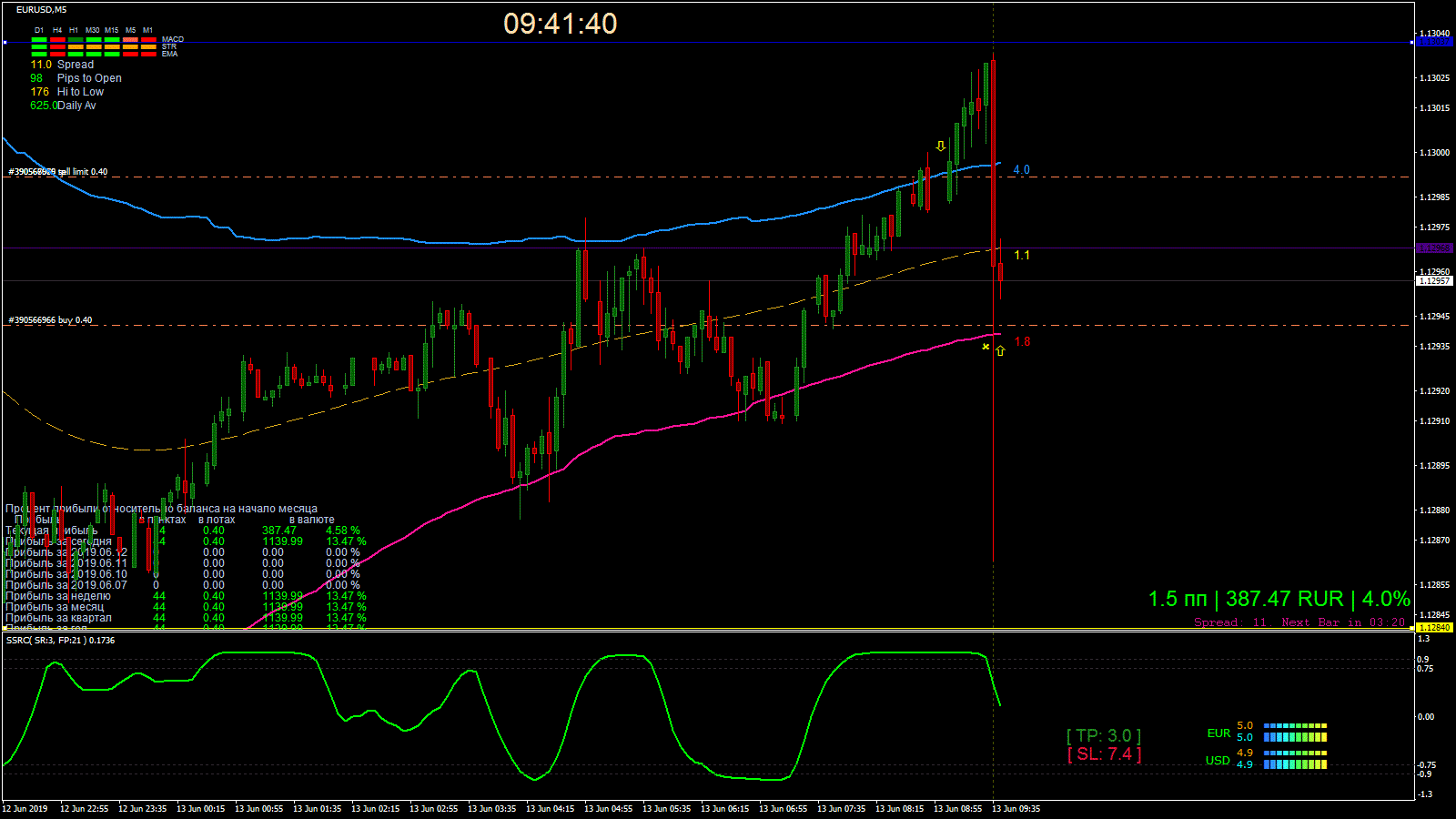 EURUSD_M5_2019.06.13_09.41.40_Manual.gif