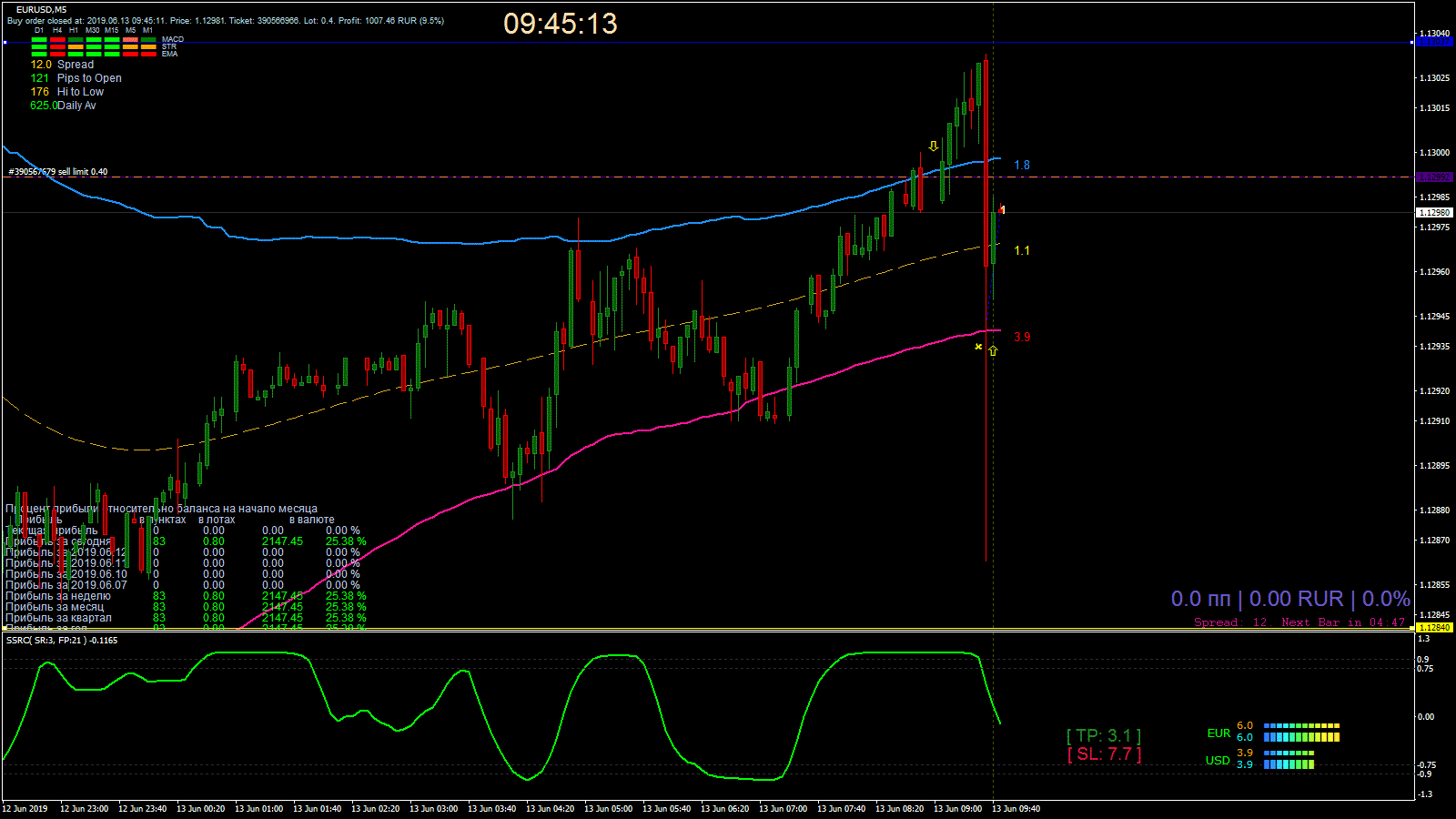 EURUSD_M5_2019.06.13_09.45.13_Close.gif