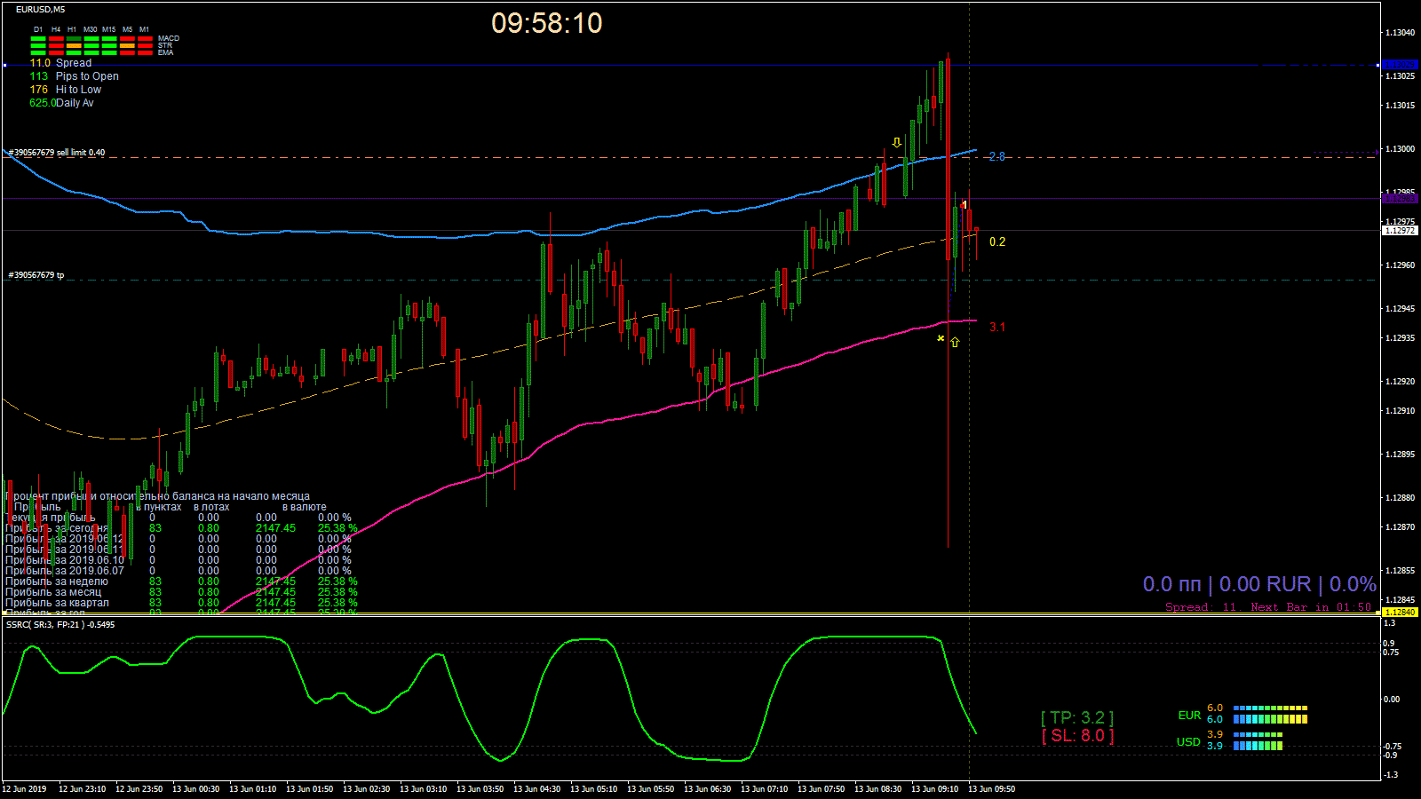 EURUSD_M5_2019.06.13_09.58.10_Manual.gif