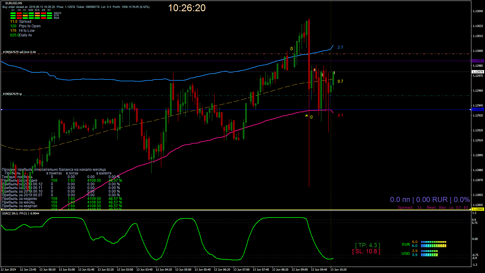 EURUSD_M5_2019.06.13_10.26.20_Close.gif