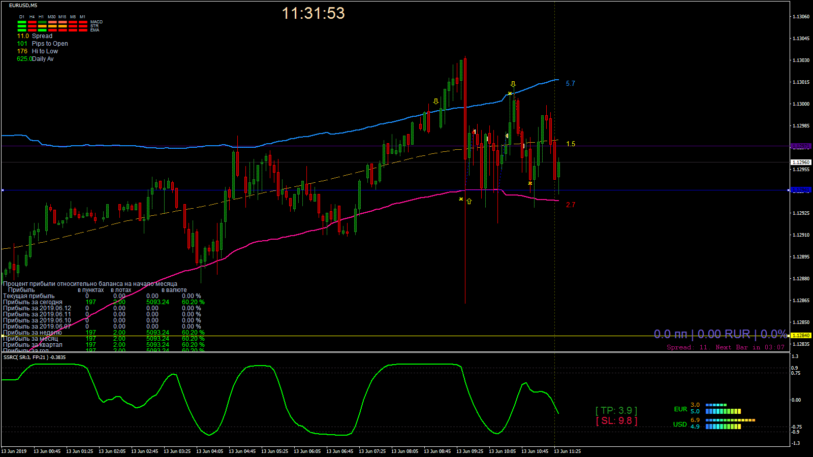EURUSD_M5_2019.06.13_11.31.53_Manual.gif