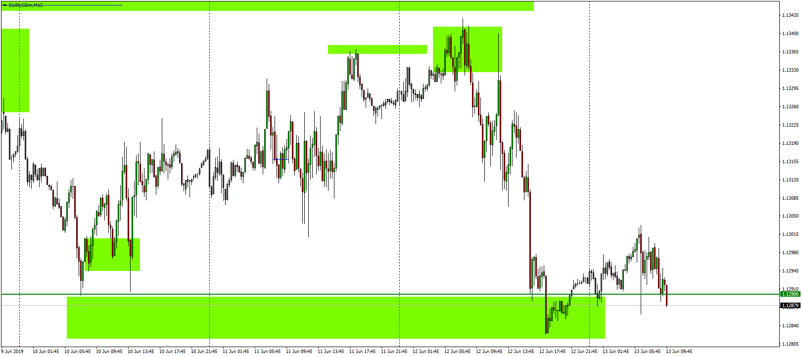 EURUSDmM15.png