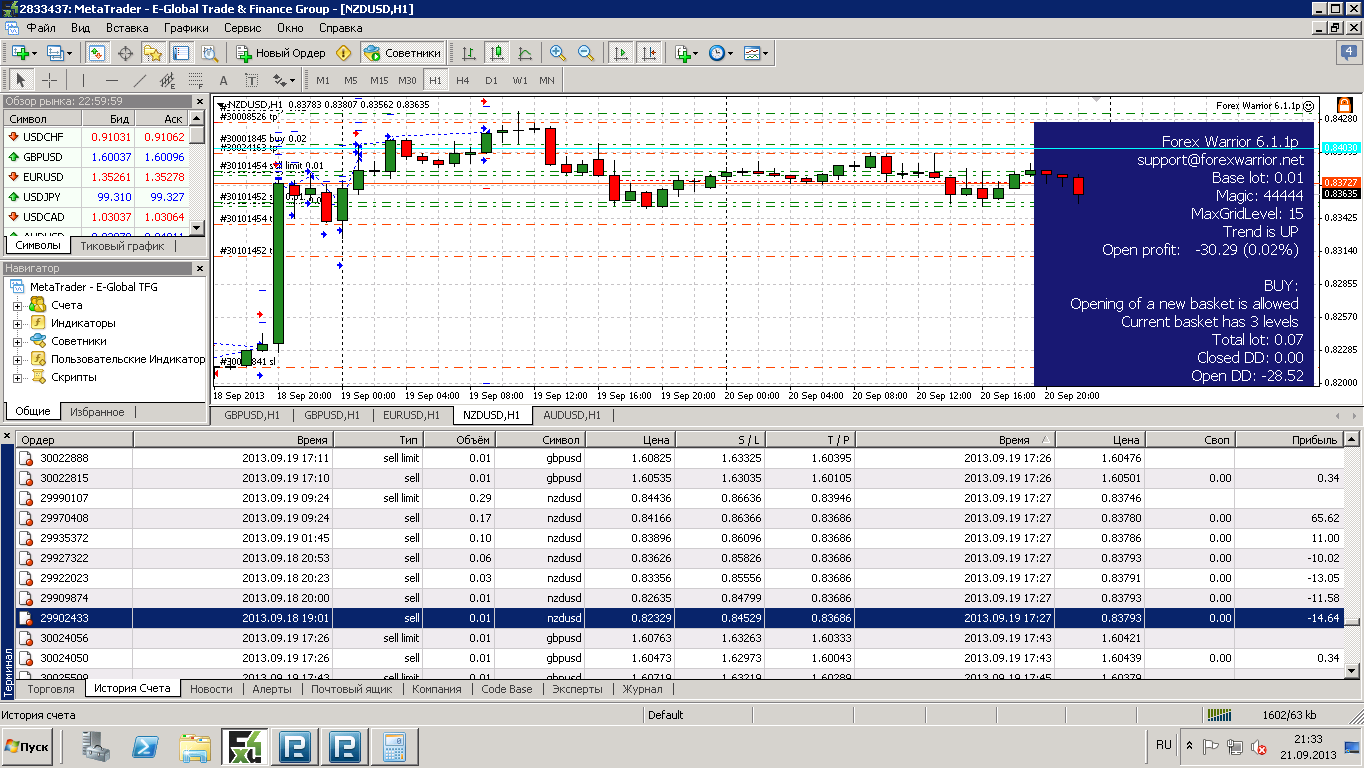 warrior_nzdusd_zakrylas_piramida.png