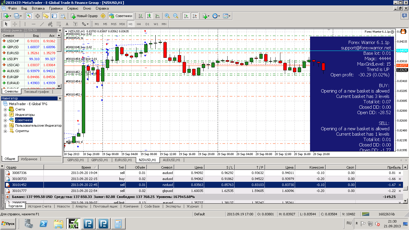 warrior_nzdusd_tekuschee_sostoyanie.png