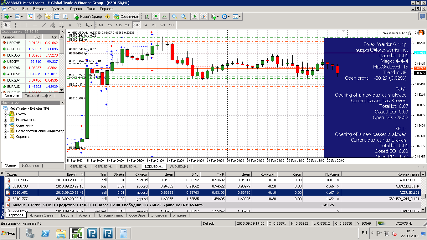 warrior_nzdusd_tekuschee_sostoyanie.png