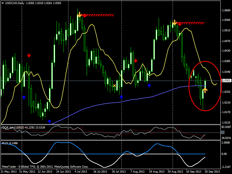 usdcaddaily.png