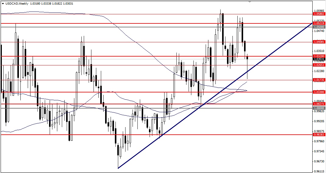USDCADWeekly.jpg