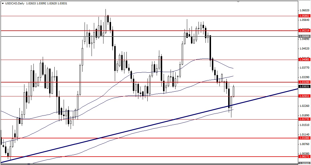 USDCADDaily.jpg