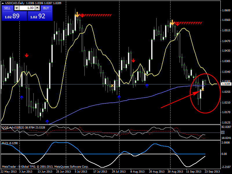 usdcaddaily.png