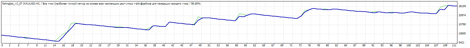 TesterGraph.gif