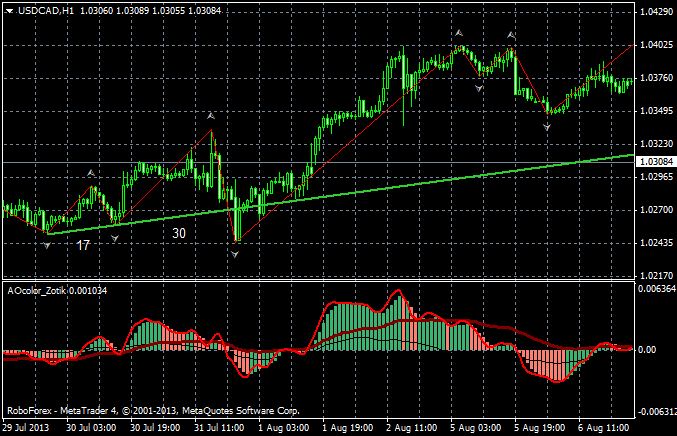usdcadh1.png