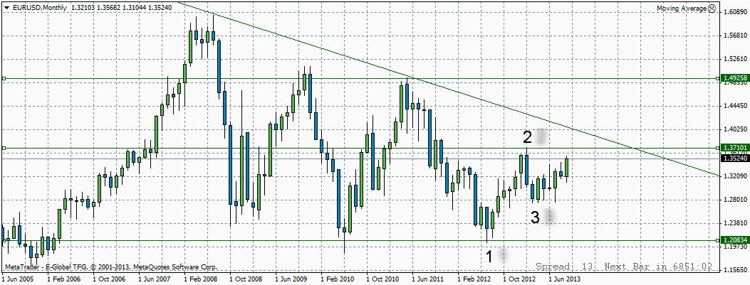 eurusdmonthly.png