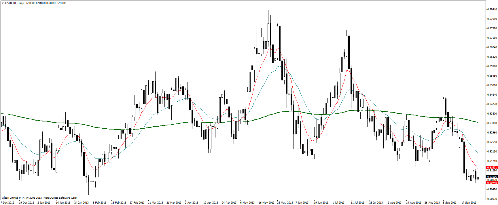 usdchfdaily1.png