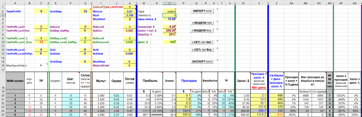 (EA) - Setka v1.43 ADX-IMP-R186-USDCHF-M1-500-500-0.01x3.1-adx - модель.png