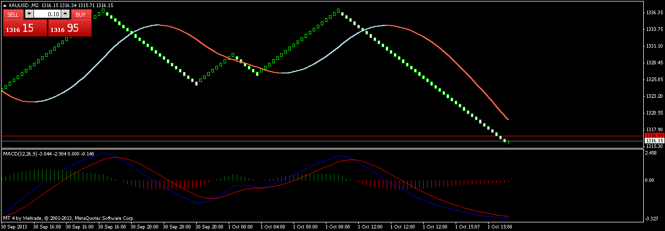 xauusd-m2-weltrade-3.png