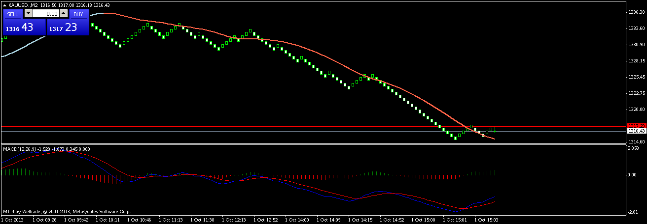 xauusd-m2-weltrade-2.png
