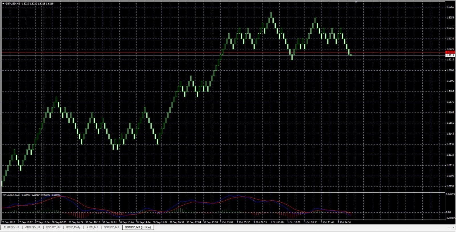 gbpusd_ренко_M1.jpg