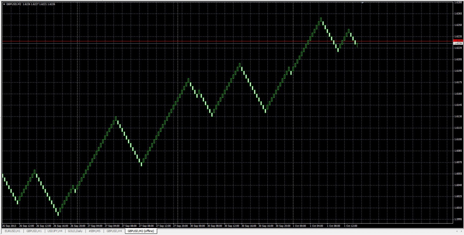 gbpusd_ренко_H4.jpg