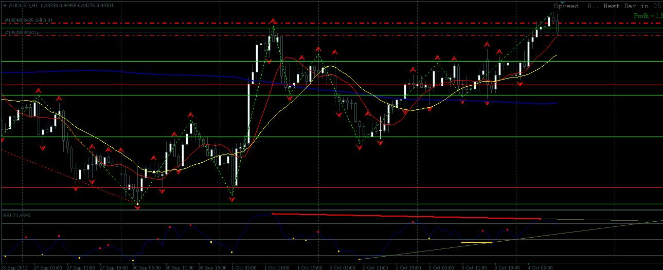 AUDUSD-H1-04102013.JPG