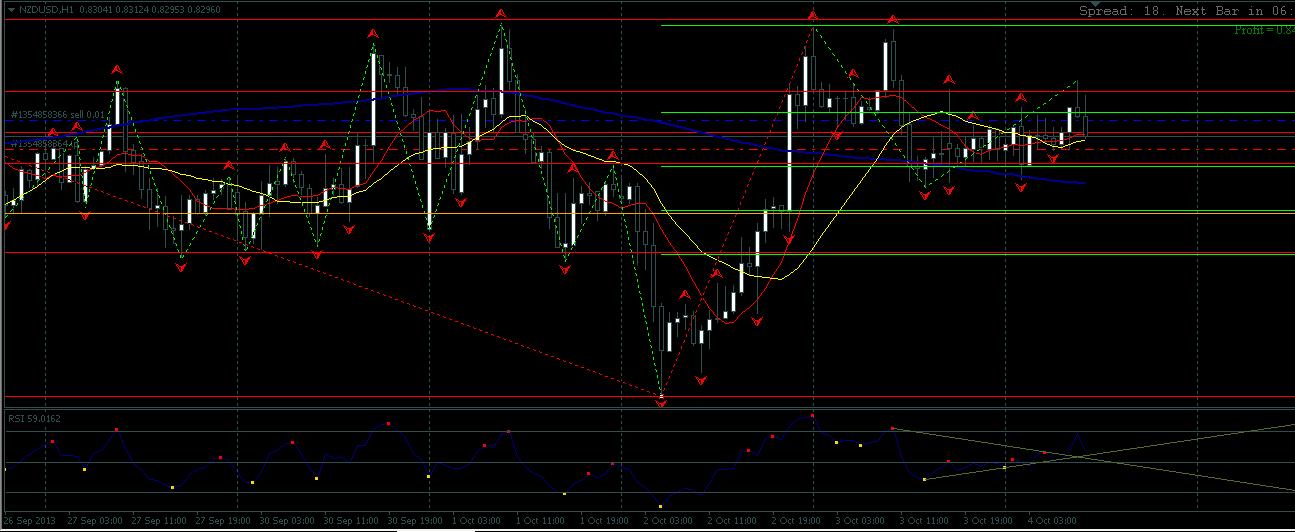 NZDUSD-H1-04102013.JPG