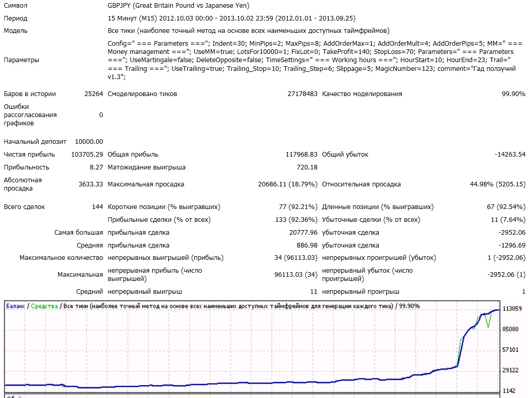 forex_aspid_1.3_gbpjpy_m15_2012-2013.jpg