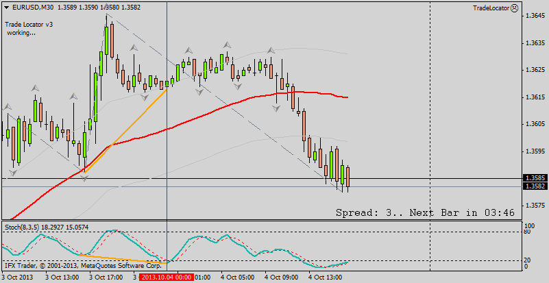 eurusd-m30-instaforex-group.png