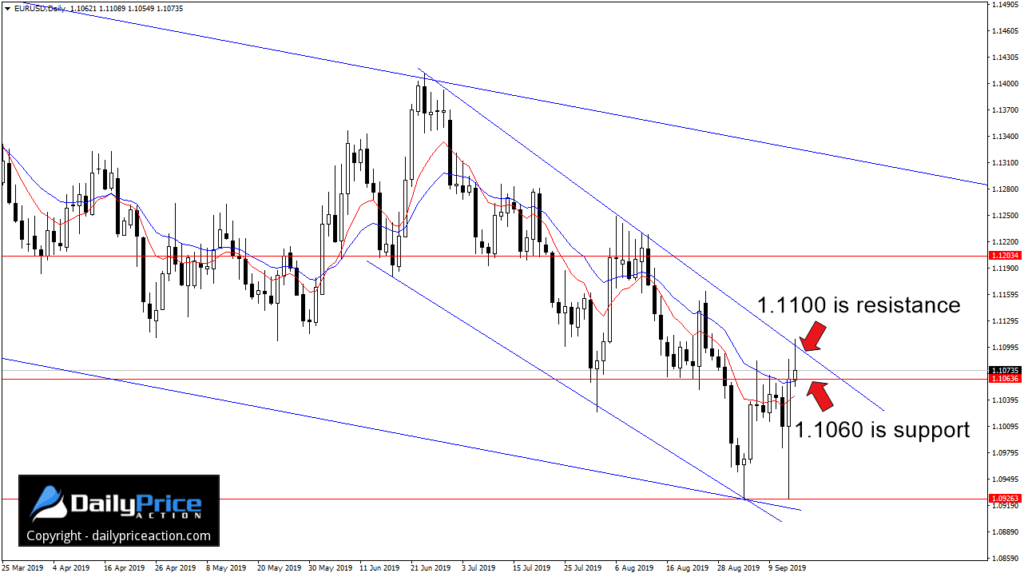 EURUSD-descending-channel-3-1024x577.webp