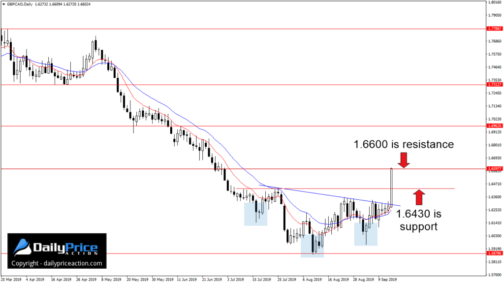 GBPCAD-inverse-head-shoulders-2-1024x577.webp