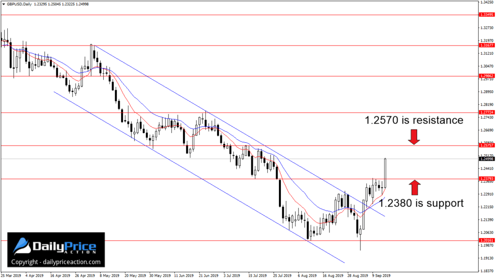 GBPUSD-bullish-breakout-1024x577.webp
