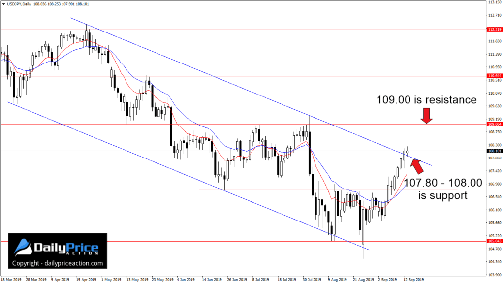 USDJPY-break-channel-resistance-1024x577.webp