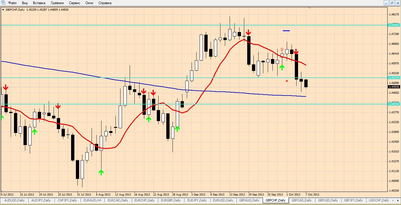 GBPCHF.JPG