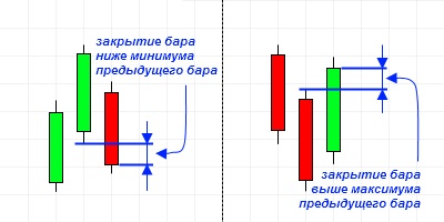 1290284596_pivot-point-reversal.jpg