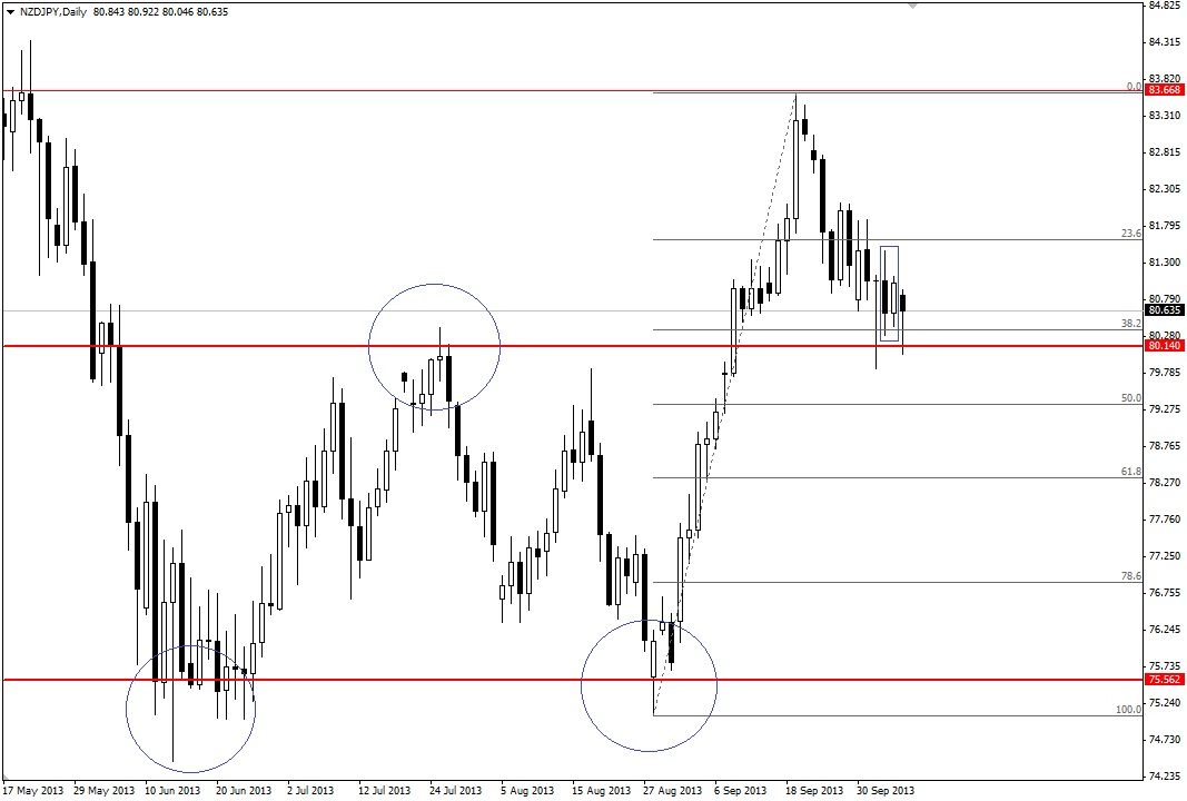 NZDJPY.jpg