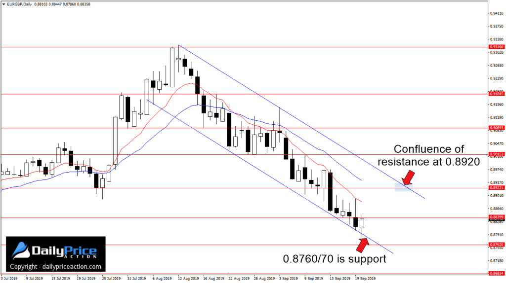 EURGBP-descending-channel-1024x574.webp