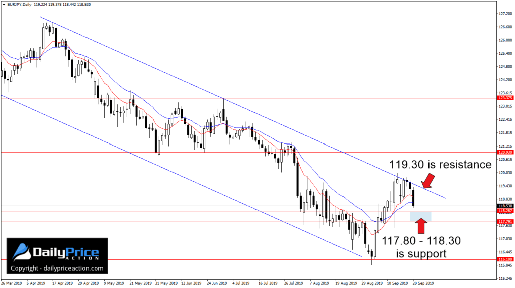 EURJPY-price-action-channel-1024x574.webp