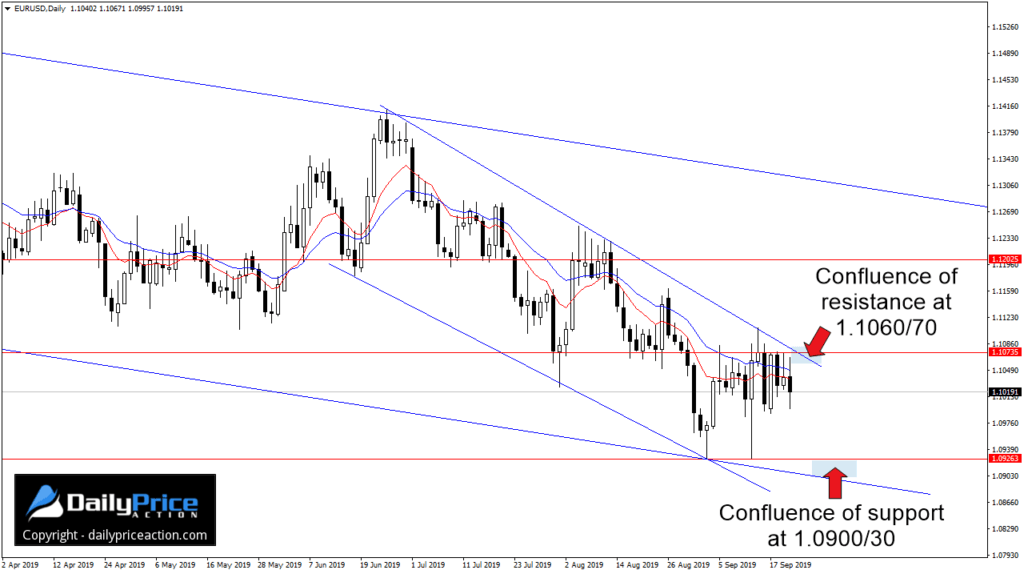 EURUSD-analysis-1024x574.webp