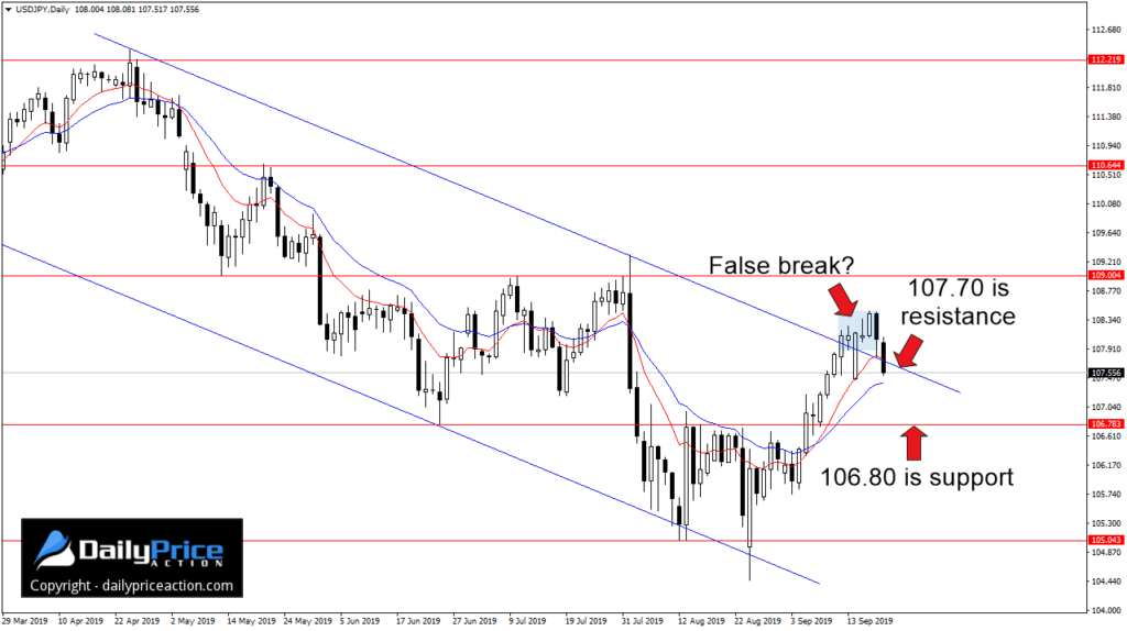 USDJPY-false-break-1024x574.webp
