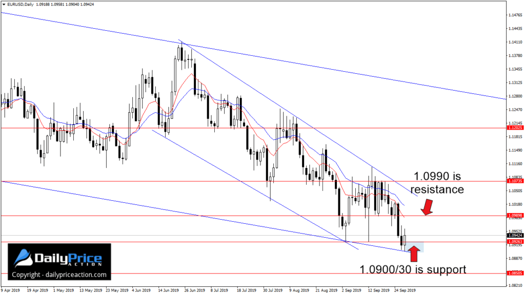 EURUSDDaily_New-3-1024x576.webp
