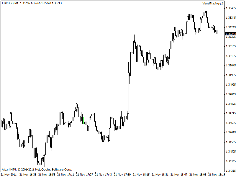 eurusdm1.gif