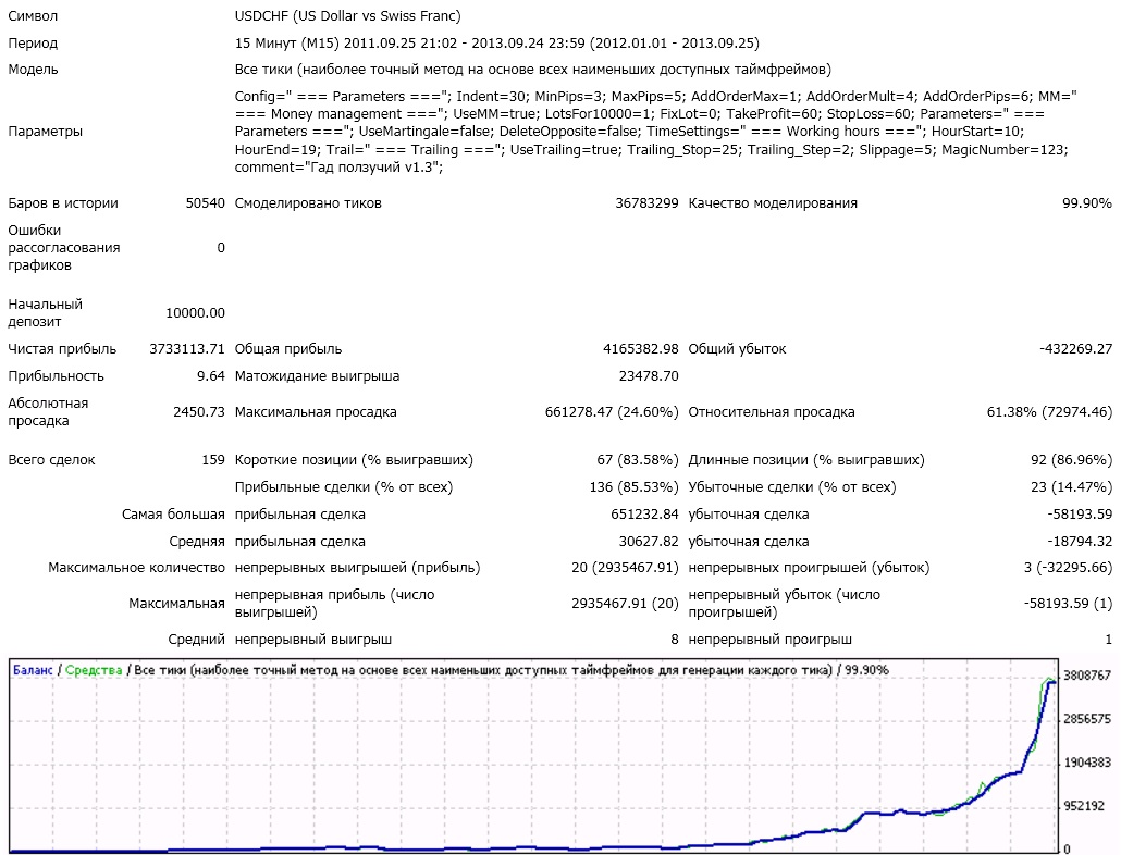 forex_aspid_1.3_usdchf_m15_2012-2013.jpg