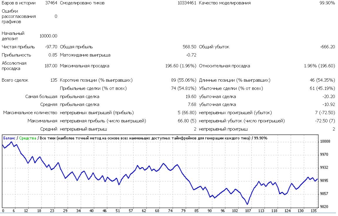 mix_scalper_eurusd_m5.JPG