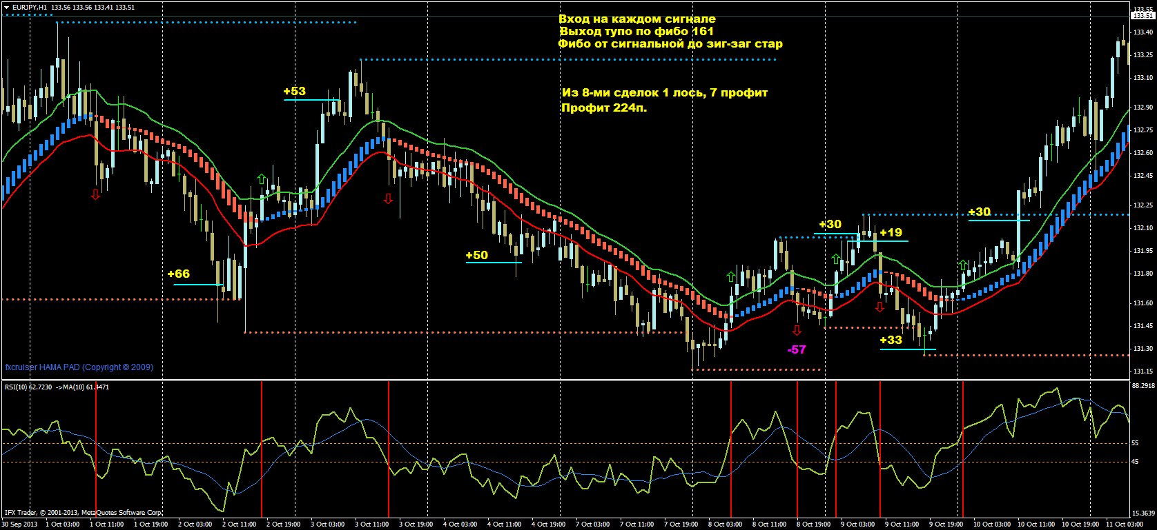 eurjpy-h1.png